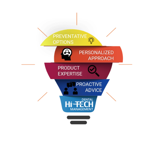 dental it support